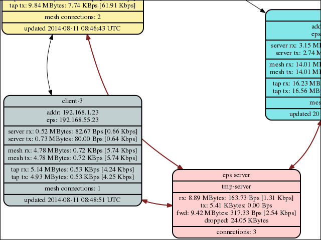 sample_eps_network.png